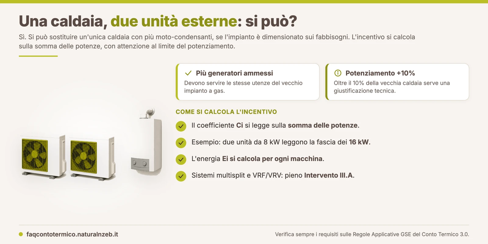 Conto Termico 3.0: una caldaia a gas sostituita da due unità esterne, con incentivo sulla somma delle potenze e verifica del potenziamento del 10%