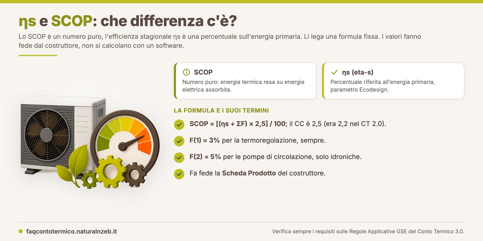 Conto Termico 3.0, differenza tra SCOP (numero puro) ed efficienza stagionale ηs (percentuale) e formula che li lega
