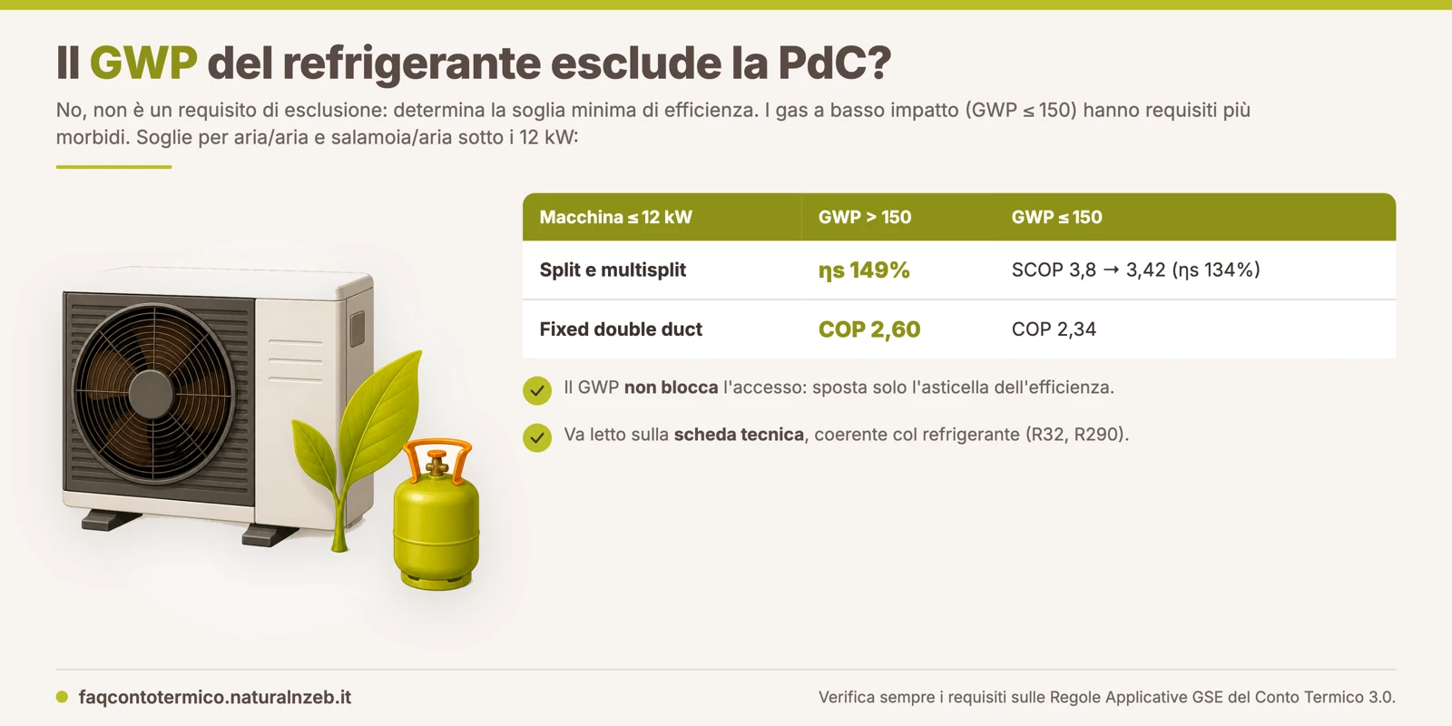 Conto Termico 3.0, GWP del refrigerante: determina le soglie minime di efficienza ηs e SCOP, non esclude la pompa di calore