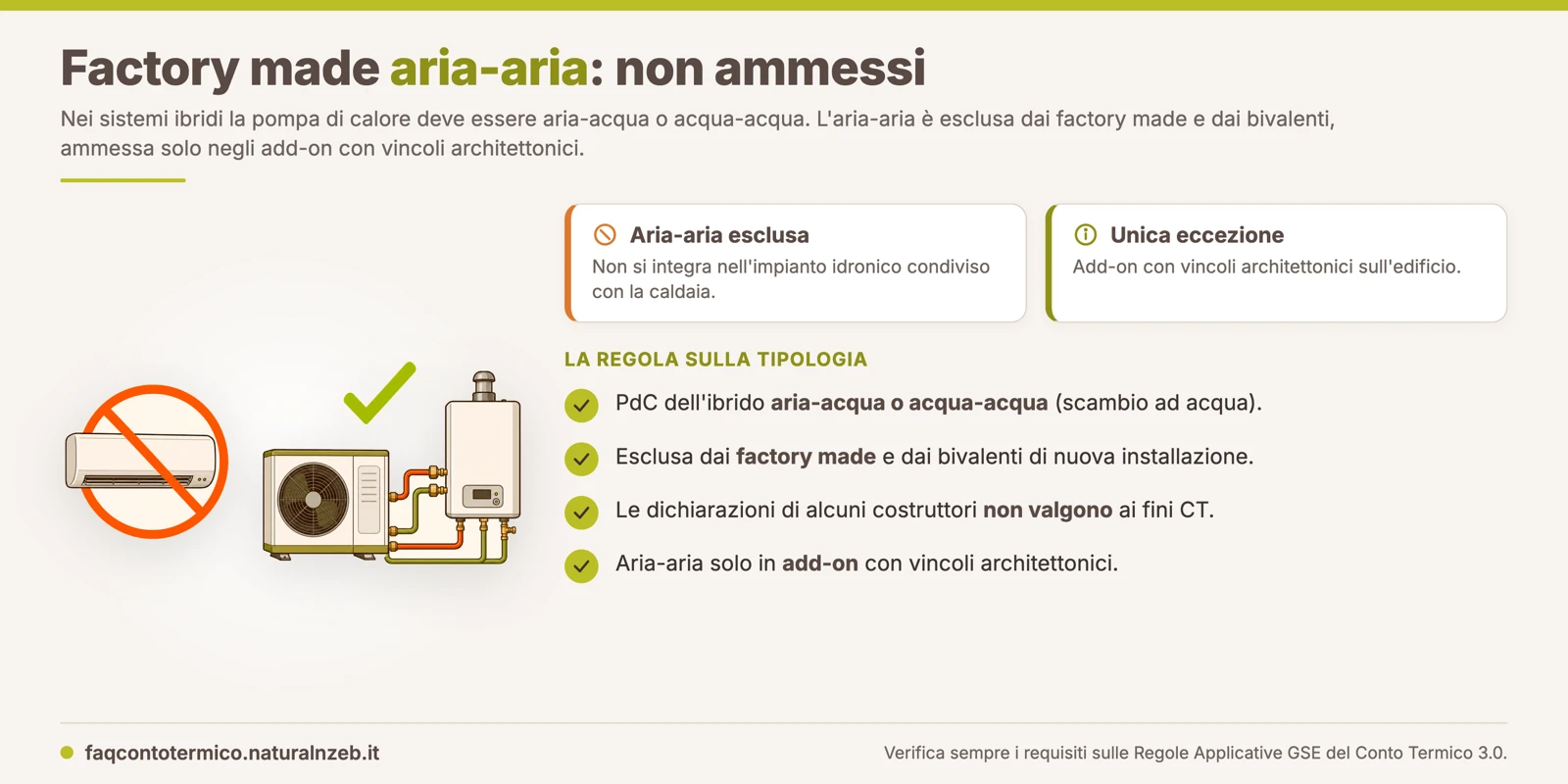 Conto Termico 3.0: nei sistemi ibridi la pompa di calore deve essere aria-acqua o acqua-acqua, l'aria-aria è ammessa solo negli add-on con vincoli architettonici