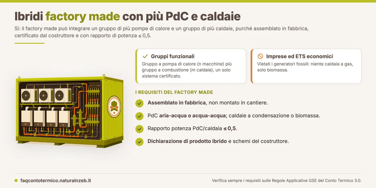 Conto Termico 3.0: il sistema ibrido factory made può integrare più pompe di calore e più caldaie come gruppi funzionali, purché assemblato in fabbrica e certificato dal costruttore