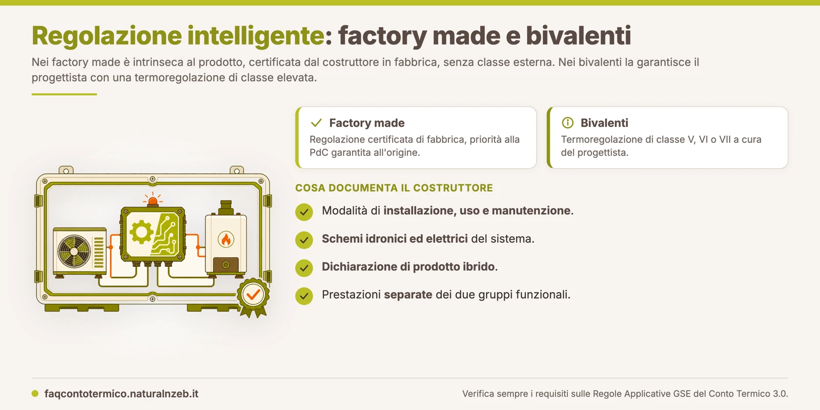 Conto Termico 3.0: nei factory made la regolazione intelligente è certificata dal costruttore in fabbrica, nei bivalenti la garantisce il progettista con termoregolazione di classe elevata