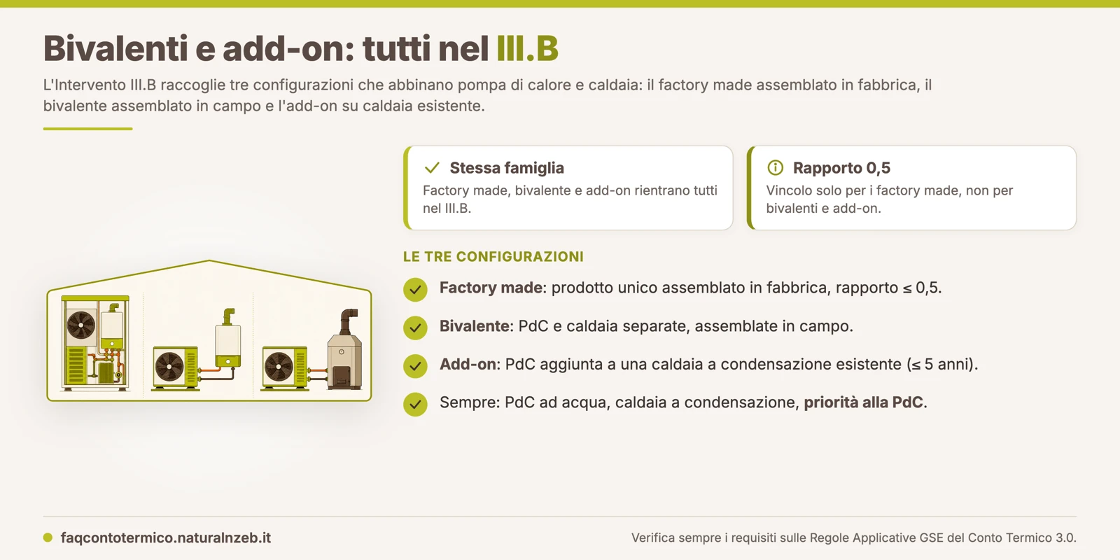 Conto Termico 3.0: l'Intervento III.B comprende i sistemi ibridi factory made, i bivalenti assemblati in campo e le pompe di calore add-on su caldaia esistente
