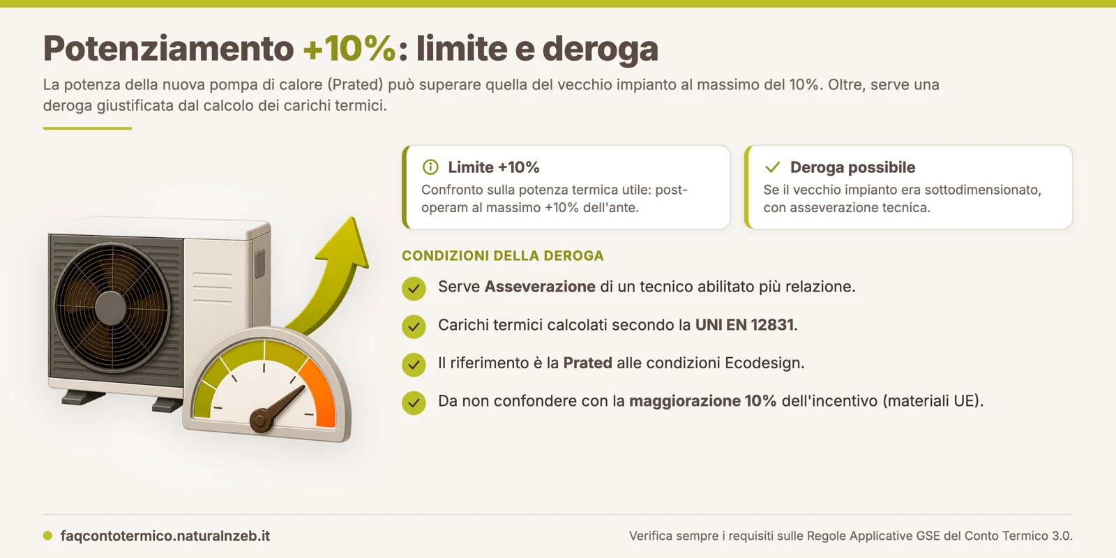 Conto Termico 3.0, limite del 10% sulla potenza post-intervento della pompa di calore e condizioni di deroga