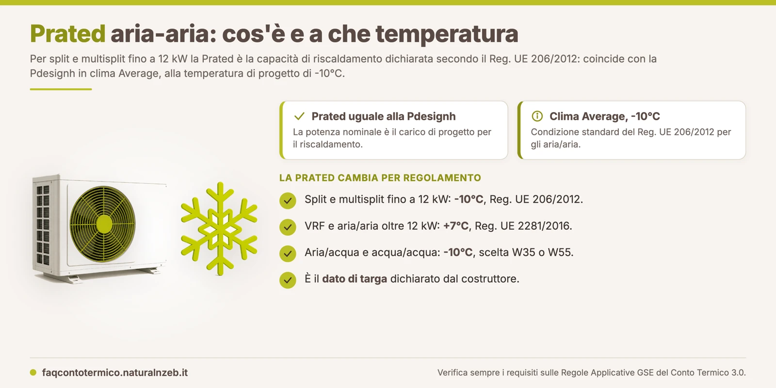 Conto Termico 3.0: la Prated degli split e multisplit è la Pdesignh a -10°C in clima Average secondo il Reg. UE 206/2012