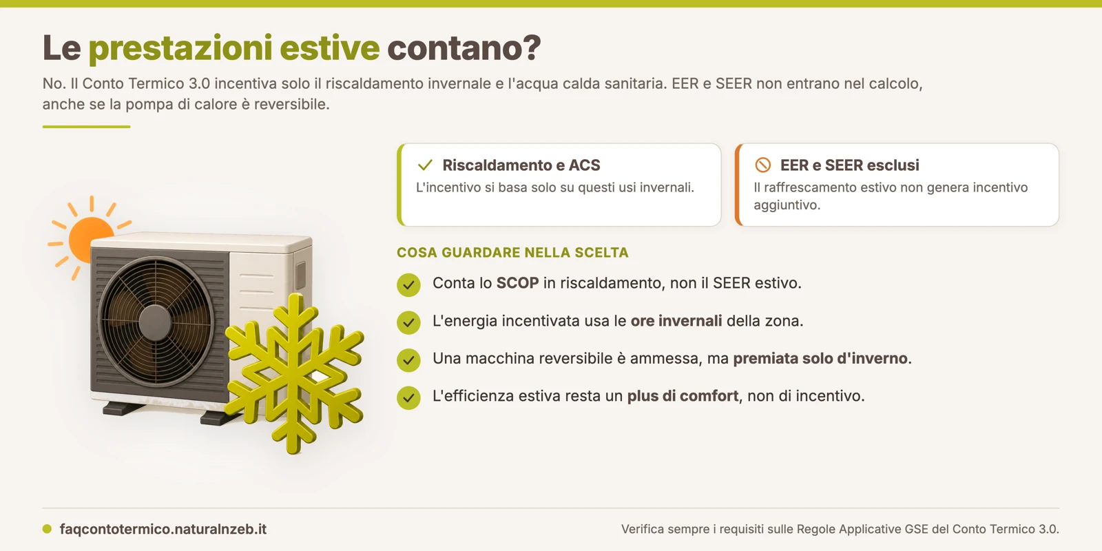 Conto Termico 3.0: incentiva solo il riscaldamento invernale e l'ACS, non le prestazioni estive EER e SEER della pompa di calore