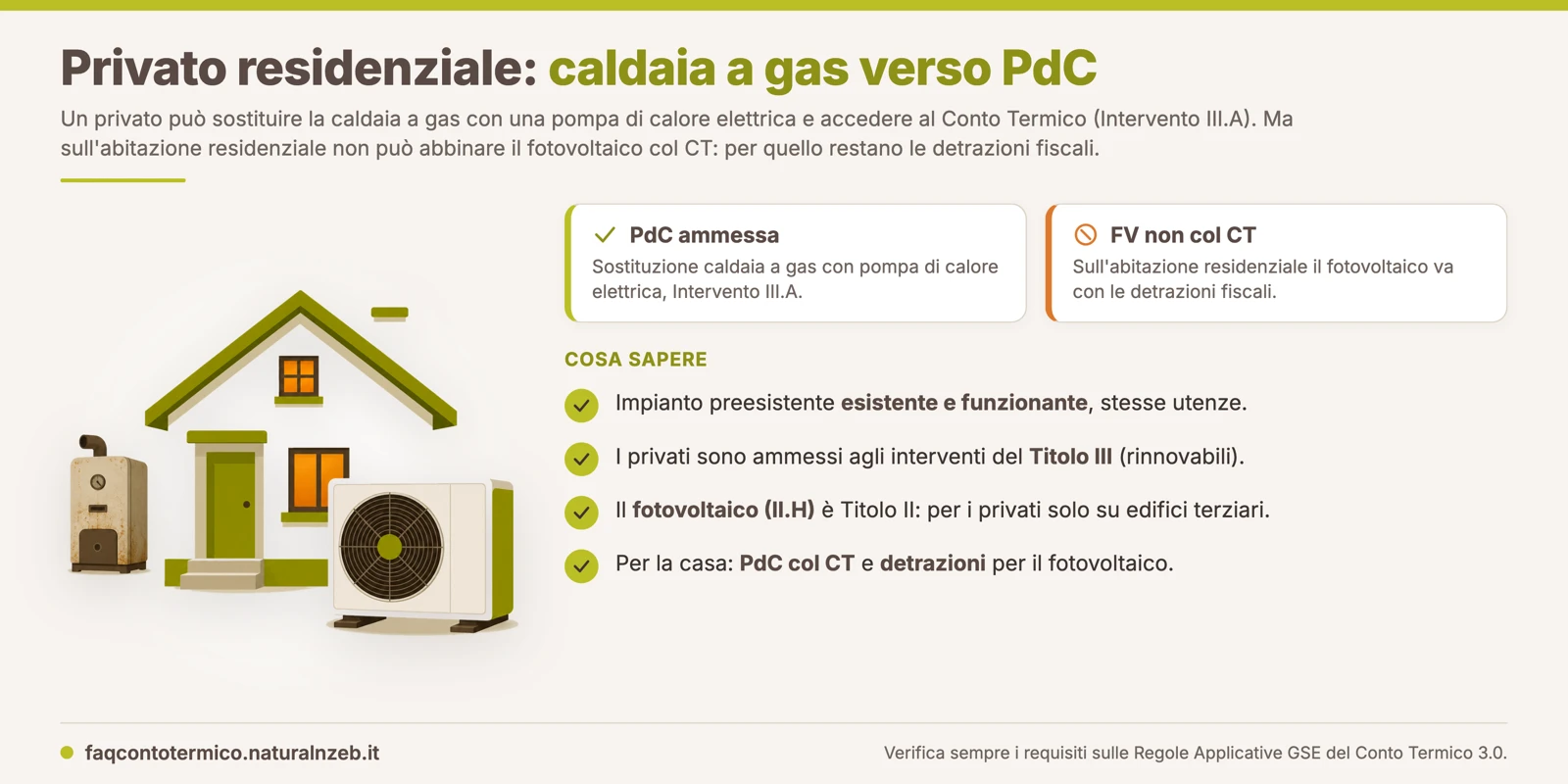 Conto Termico 3.0: un privato residenziale può sostituire la caldaia a gas con pompa di calore elettrica (Intervento III.A), ma non può abbinare il fotovoltaico col CT
