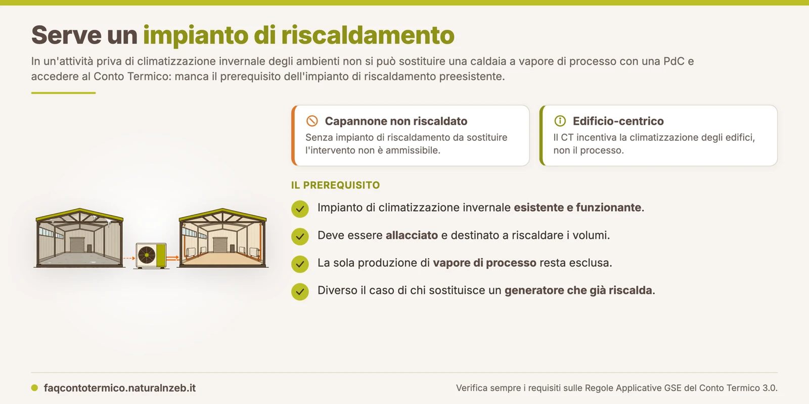 Conto Termico 3.0: serve un impianto di climatizzazione invernale preesistente e funzionante, un'attività produttiva non riscaldata non è ammissibile
