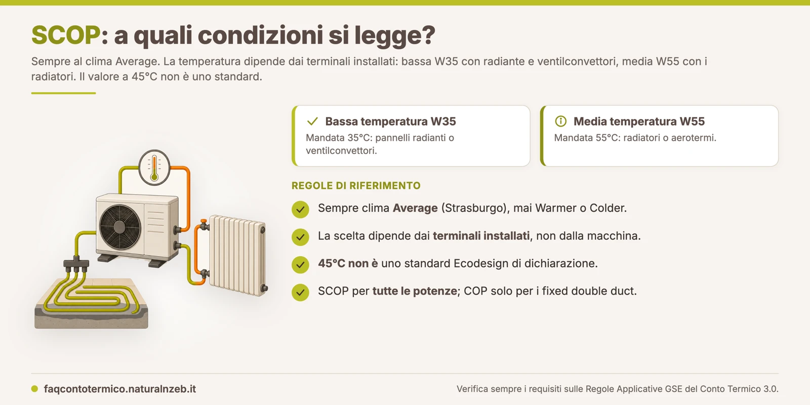 Conto Termico 3.0, SCOP della pompa di calore: clima Average e temperatura W35 o W55 in base ai terminali installati