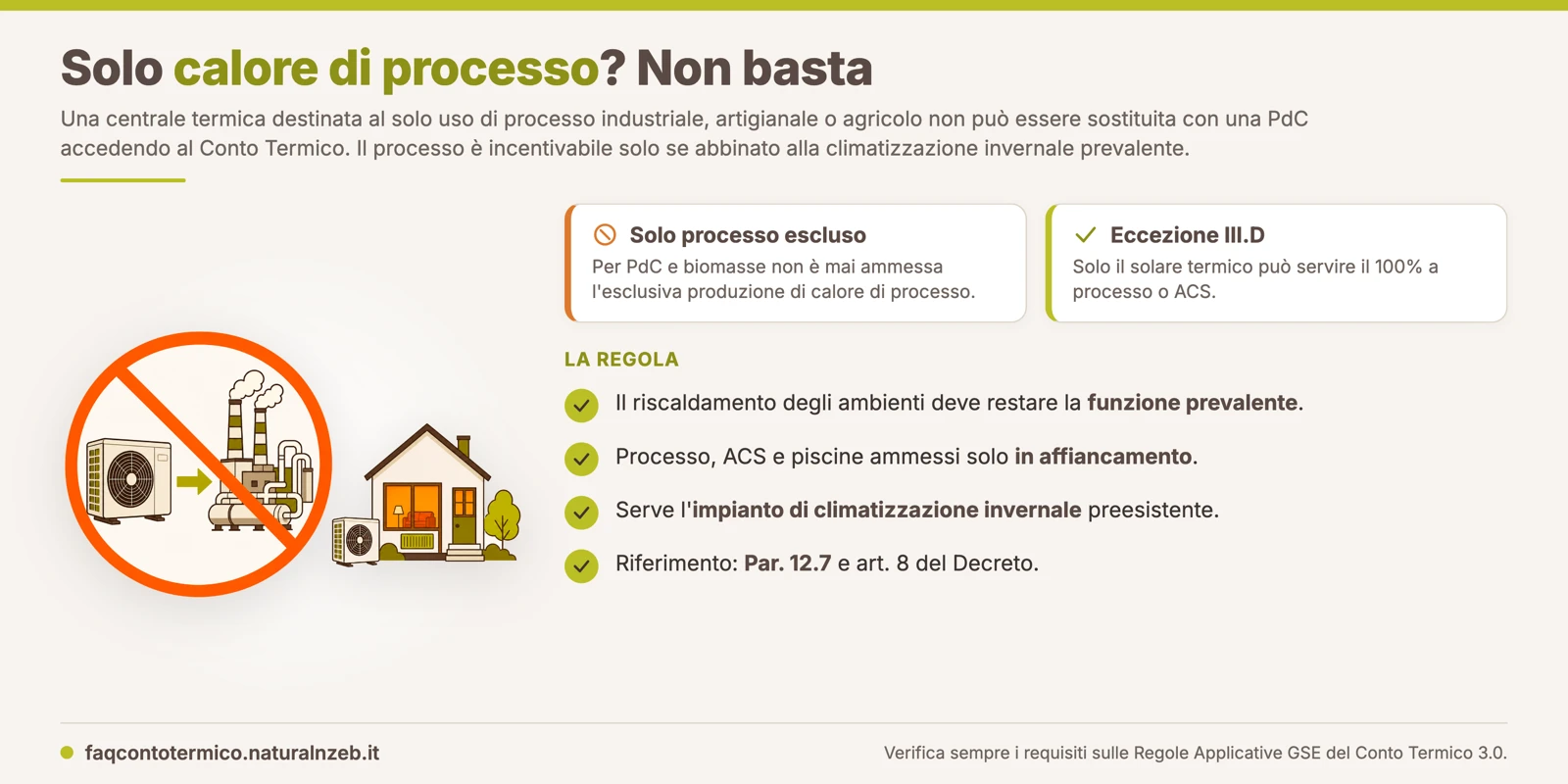 Conto Termico 3.0: per le pompe di calore non è ammessa l'esclusiva produzione di calore di processo, serve la climatizzazione invernale prevalente; eccezione solo il solare termico III.D