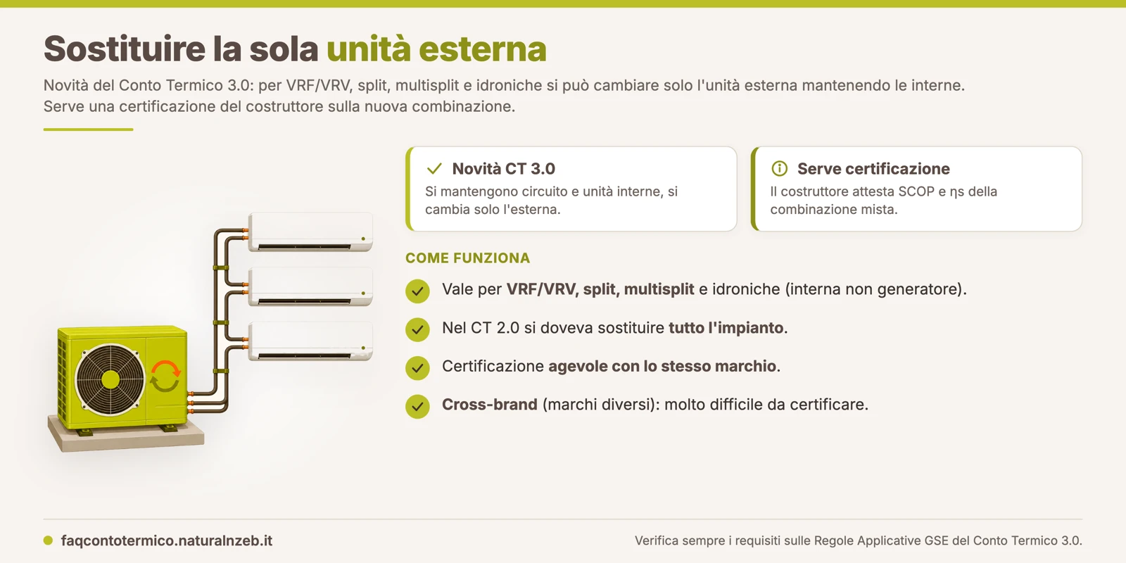 Conto Termico 3.0: novità che permette di sostituire la sola unità esterna (VRF, split, multisplit, idroniche) mantenendo le unità interne, con certificazione del costruttore