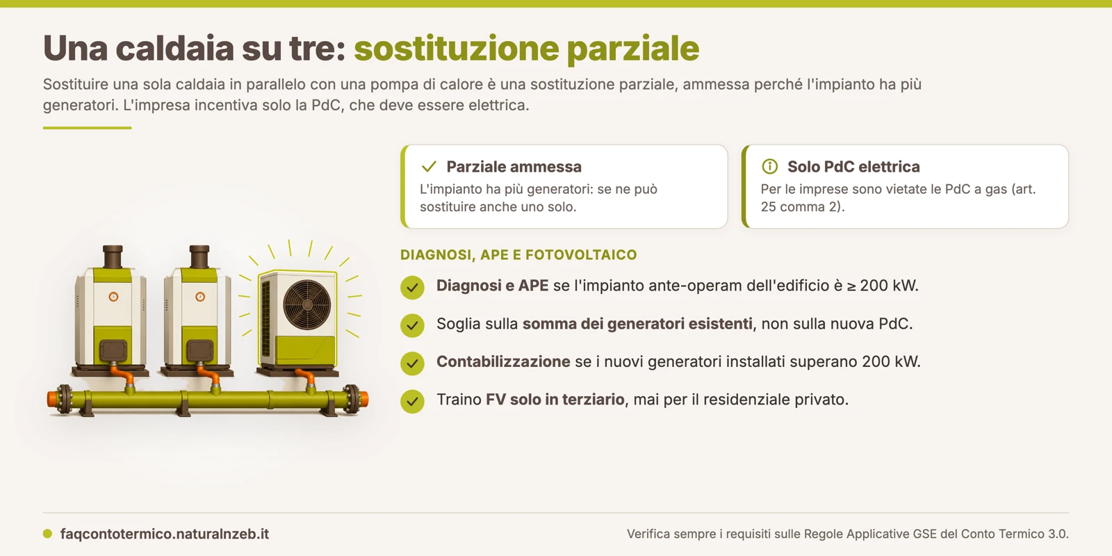 Conto Termico 3.0: sostituire una caldaia su tre in centrale termica è sostituzione parziale; l'impresa incentiva solo la PdC elettrica, diagnosi e APE a 200 kW ante-operam