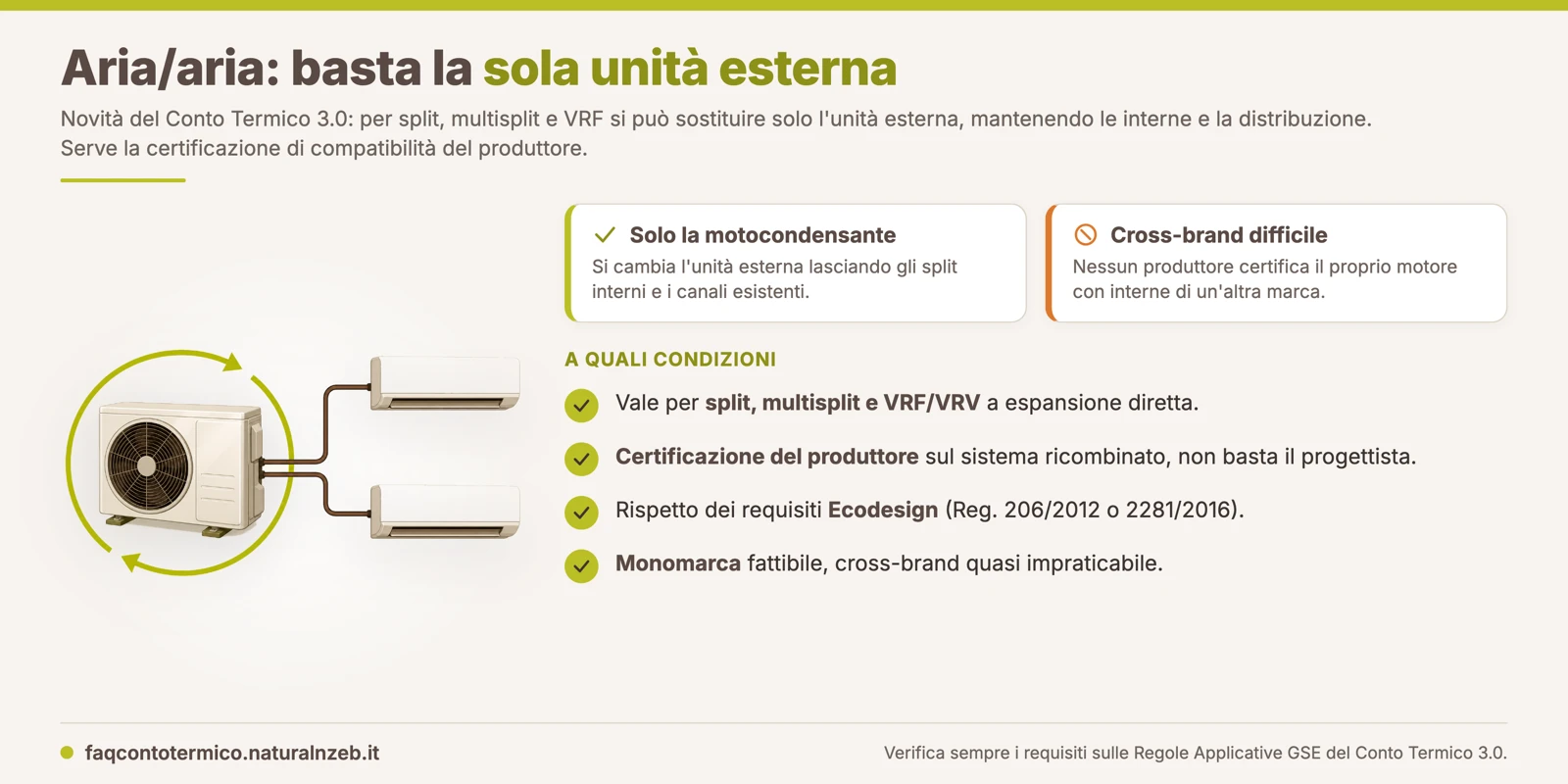 Conto Termico 3.0: per le pompe di calore aria/aria si può sostituire la sola unità esterna mantenendo le unità interne, a patto di una certificazione di compatibilità del produttore