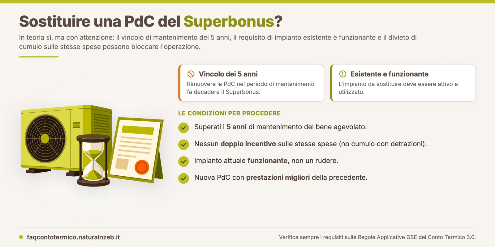 Conto Termico 3.0: sostituire una PdC installata col Superbonus è possibile solo fuori dal vincolo di mantenimento dei 5 anni, con impianto esistente e funzionante e senza doppio incentivo