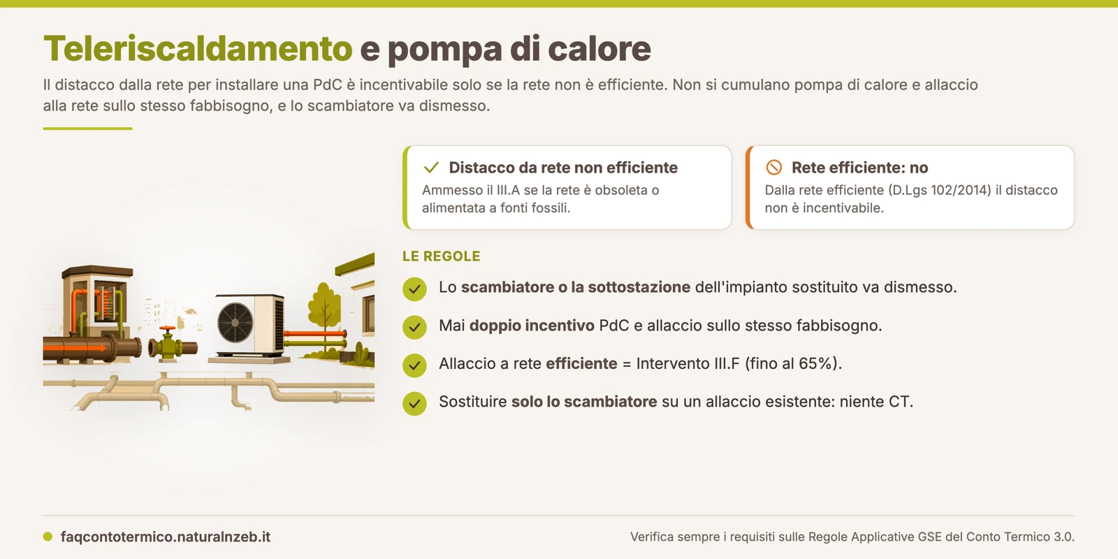 Conto Termico 3.0 e teleriscaldamento: il distacco verso pompa di calore è ammesso solo da reti non efficienti, mentre l'allaccio a una rete efficiente è l'intervento III.F