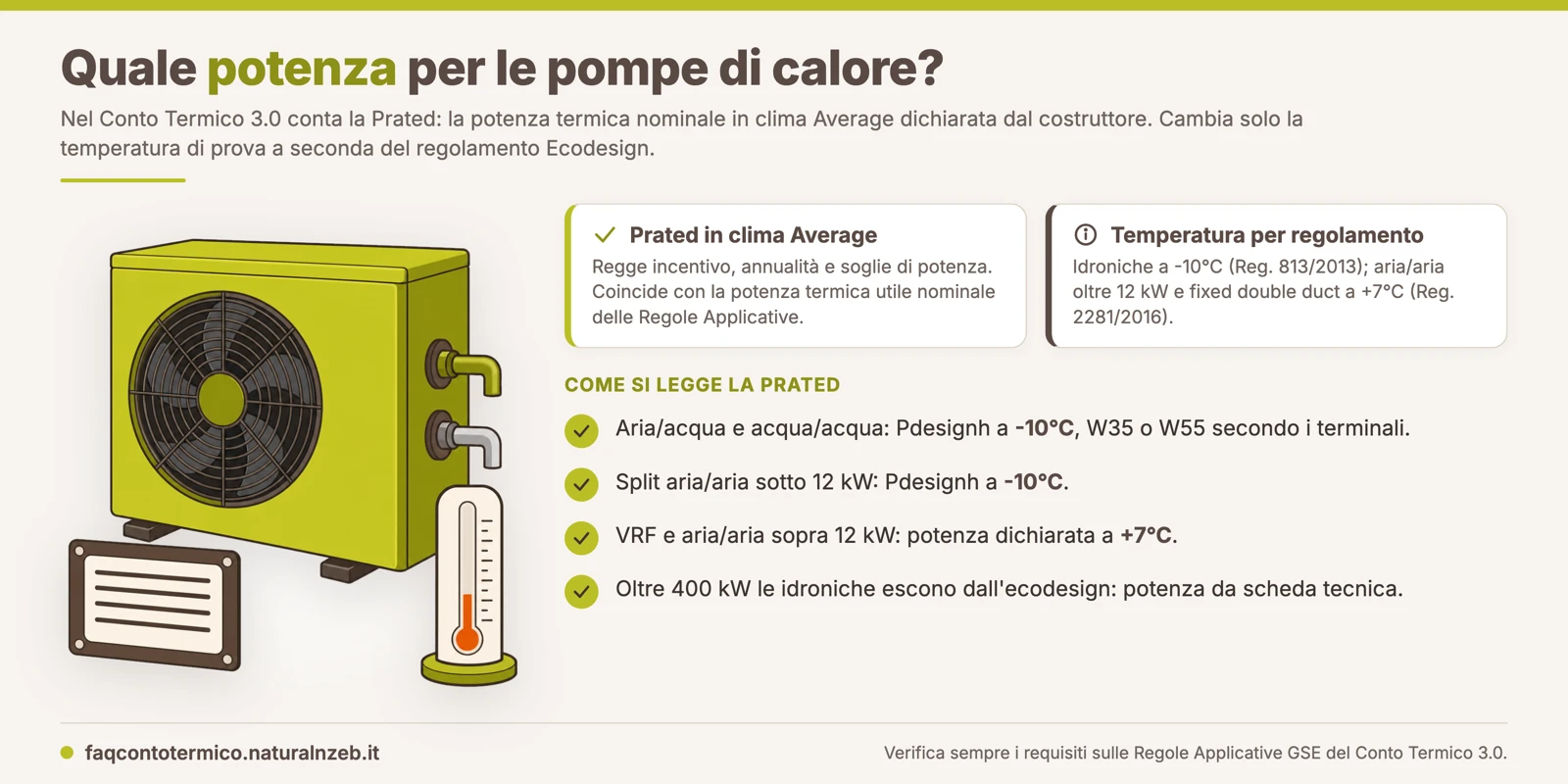 Quale potenza considerare per le pompe di calore nel Conto Termico 3.0: la Prated in clima Average e le temperature di prova per tipologia