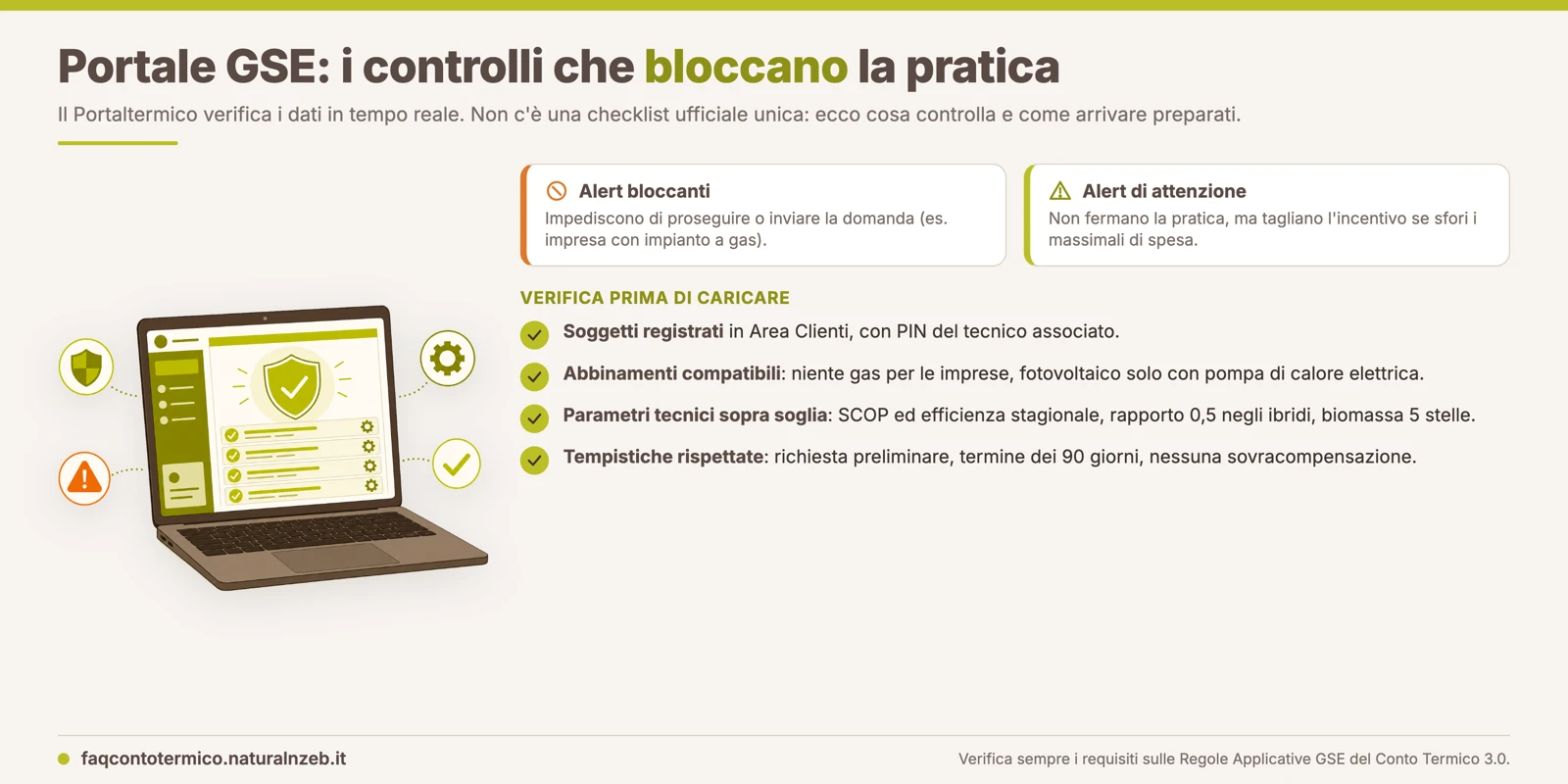 Schema dei controlli vincolanti del Portaltermico GSE per il Conto Termico 3.0