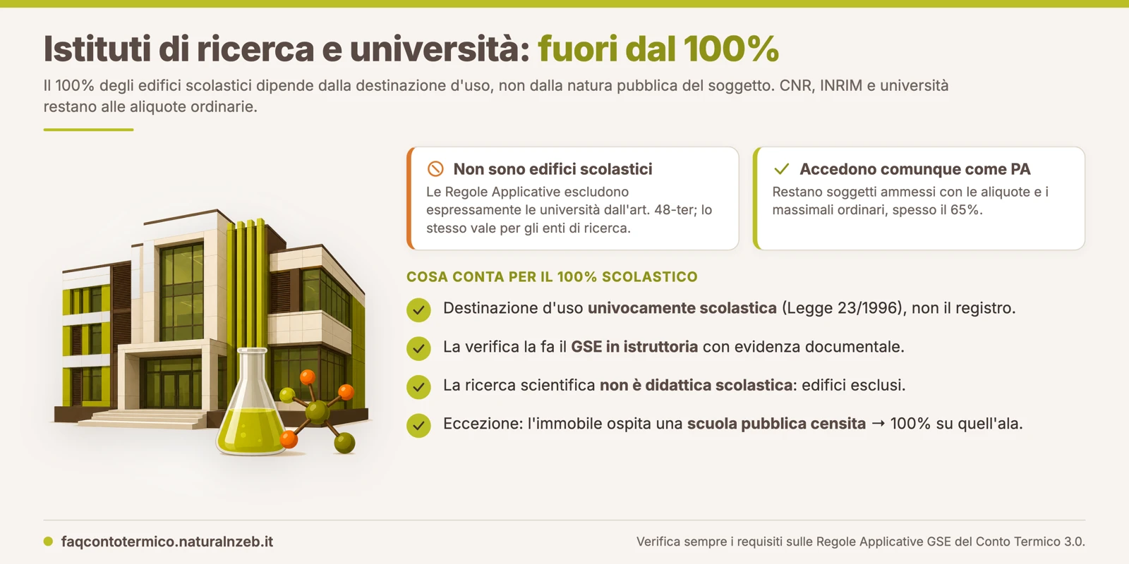 Istituto di ricerca escluso dal 100% degli edifici scolastici