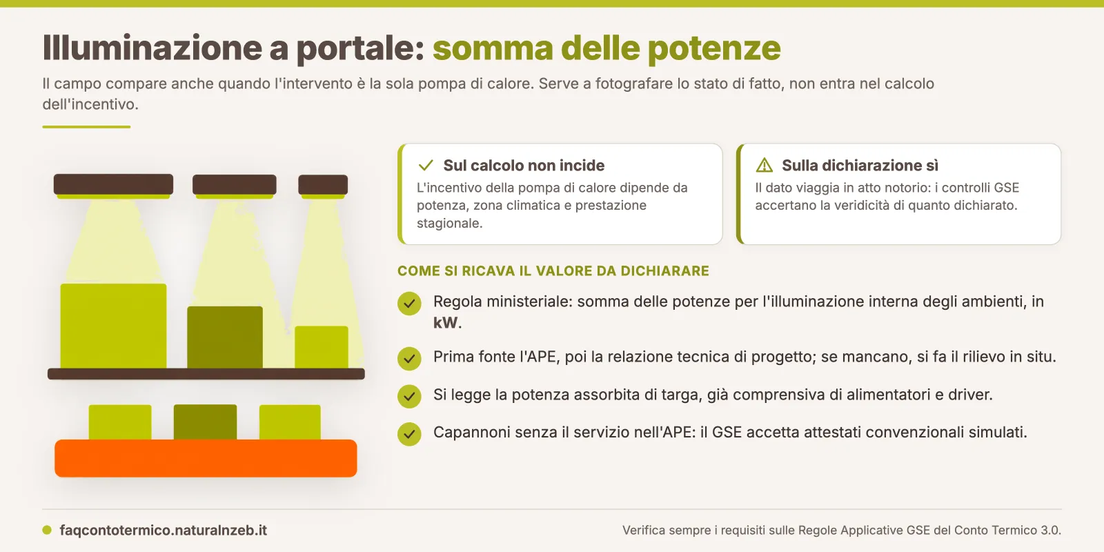 Conto Termico 3.0: come ricavare la potenza del sistema di illuminazione esistente da dichiarare nel Portaltermico GSE