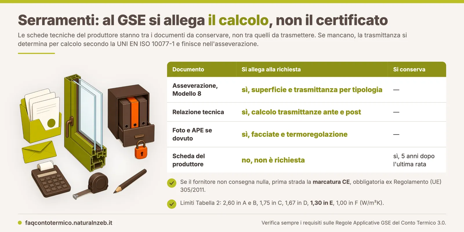 Documentazione per i serramenti nel Conto Termico 3.0: asseverazione e relazione con il calcolo della trasmittanza da allegare, scheda tecnica del produttore da conservare