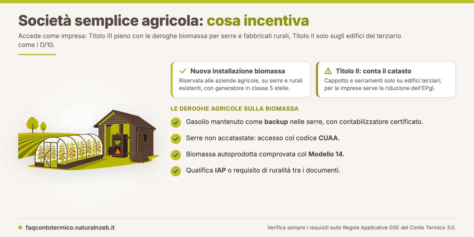 Società semplice agricola nel Conto Termico 3.0: Titolo III con deroghe biomassa per serre e rurali, Titolo II sul terziario