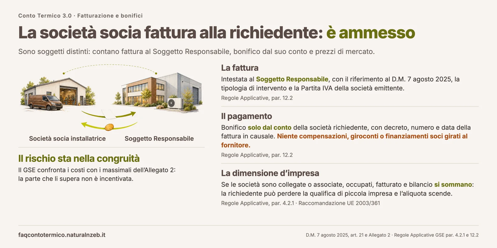 Conto Termico 3.0: la società socia può fatturare gli interventi alla società richiedente se fattura e bonifico rispettano il paragrafo 12.2 delle Regole Applicative
