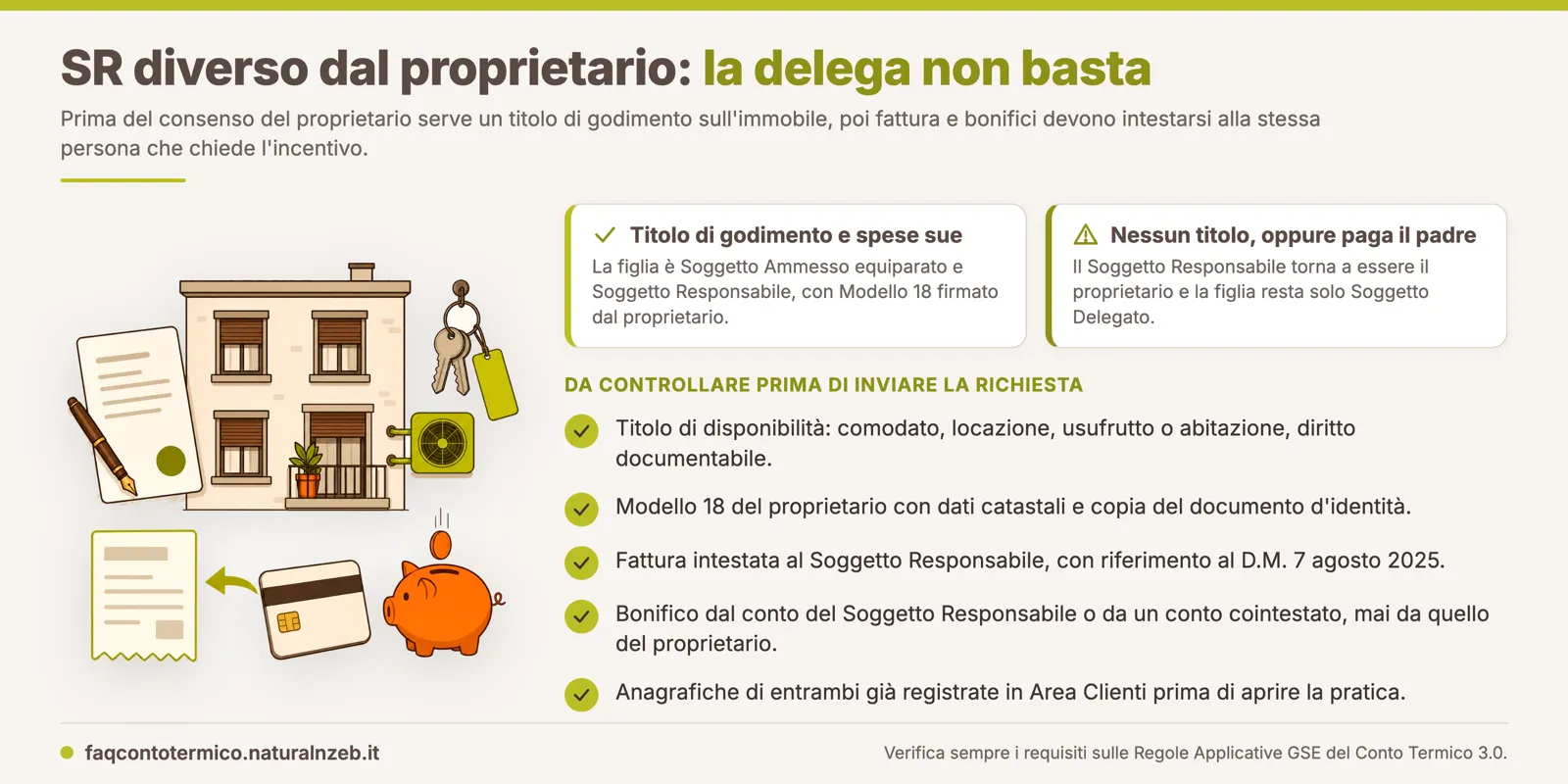 Schema dei ruoli nel Conto Termico quando il Soggetto Responsabile non è il proprietario: titolo di godimento, autorizzazione del proprietario, fattura e bonifico intestati al Soggetto Responsabile