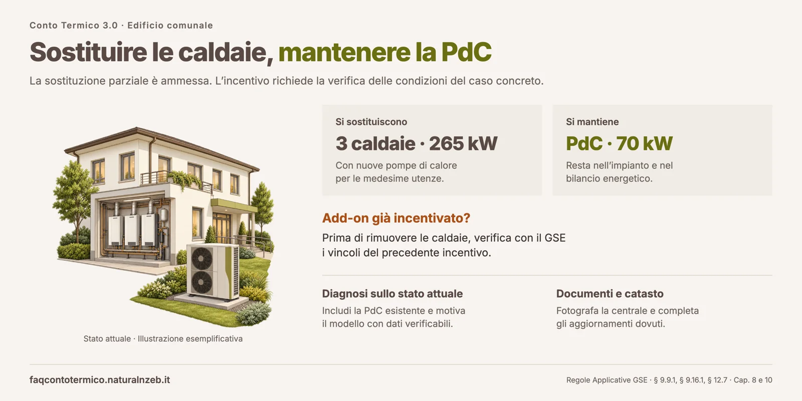Centrale comunale con tre caldaie da sostituire e PdC da mantenere: incentivi precedenti, diagnosi e catasto