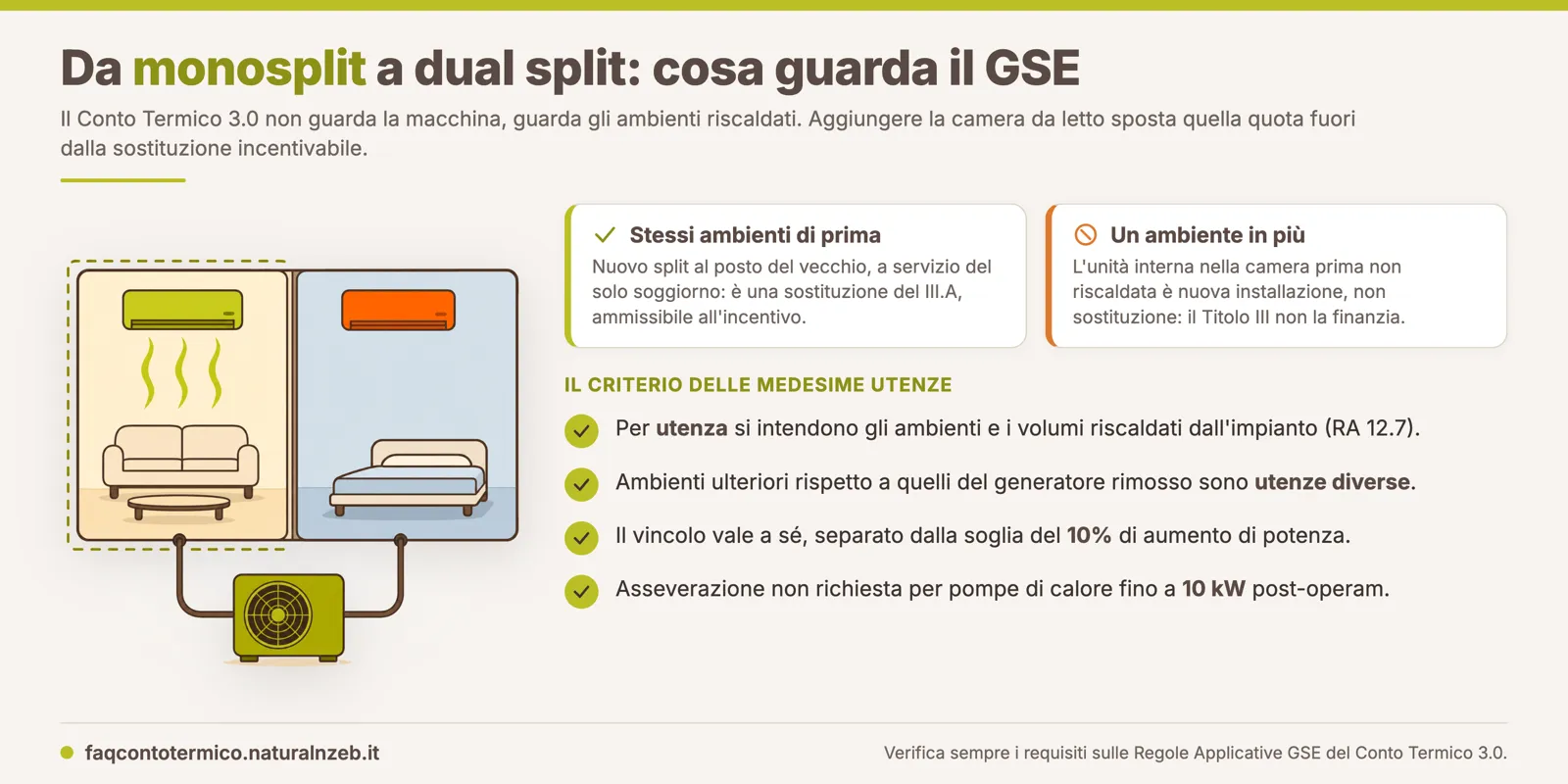 Confronto tra monosplit sostituito nello stesso locale e dual split che aggiunge un ambiente prima non riscaldato