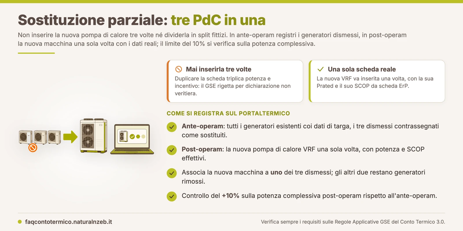 Conto Termico 3.0, sostituzione parziale: tre pompe di calore dismesse sostituite da una sola, inserita una volta sul Portaltermico con verifica della potenza complessiva