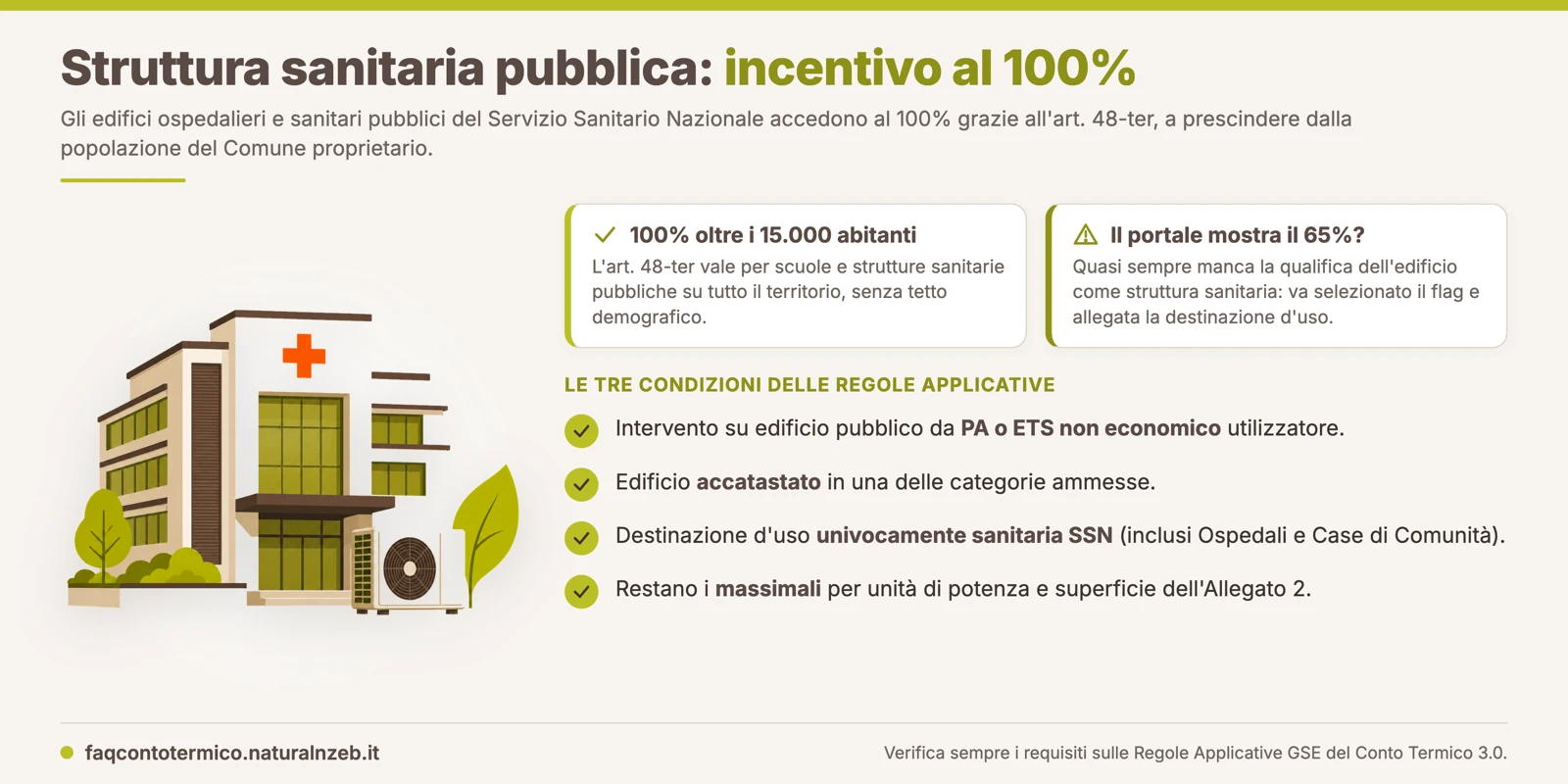 Edificio sanitario pubblico con incentivo Conto Termico al 100%