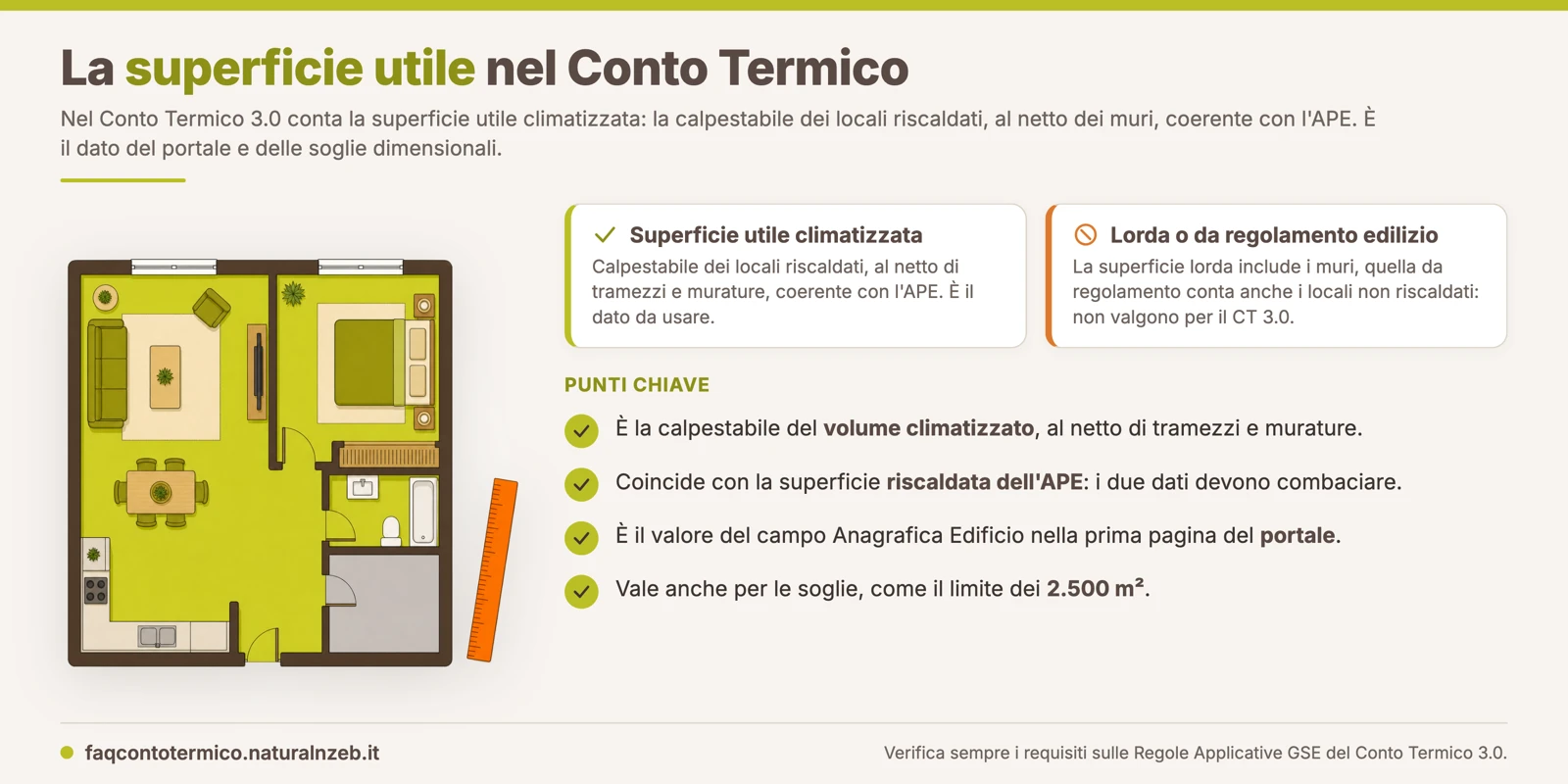 Conto Termico 3.0: la superficie utile è la calpestabile dei locali riscaldati, al netto dei muri, coerente con l'APE