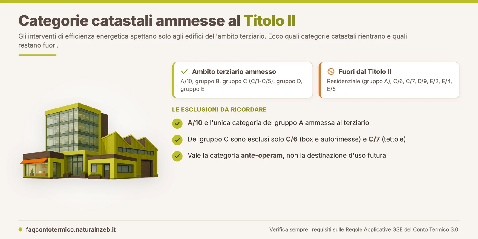 Le categorie catastali dell'ambito terziario ammesse al Titolo II del Conto Termico e le esclusioni C/6, C/7, D/9