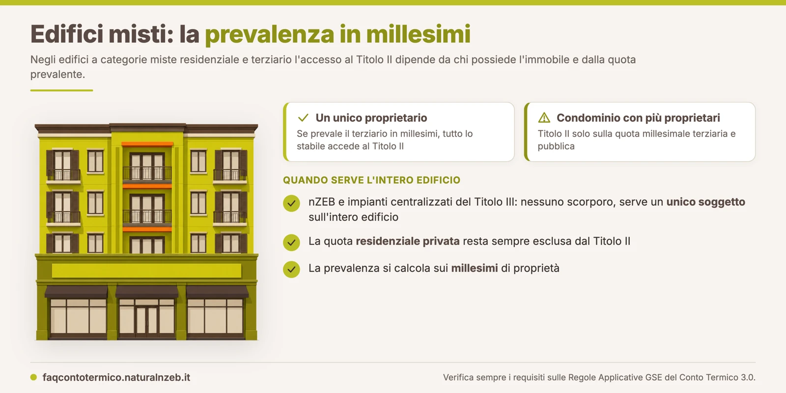 Edifici misti residenziale e terziario nel Conto Termico: la regola della prevalenza catastale in millesimi